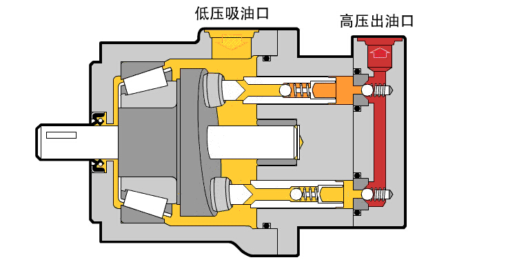 液壓傳動的優(yōu)點比較