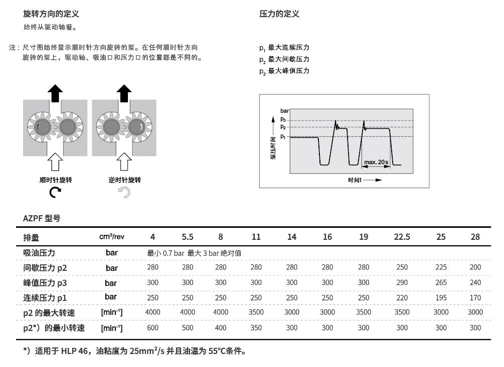 HGP技術(shù)數(shù)據(jù)-04.jpg