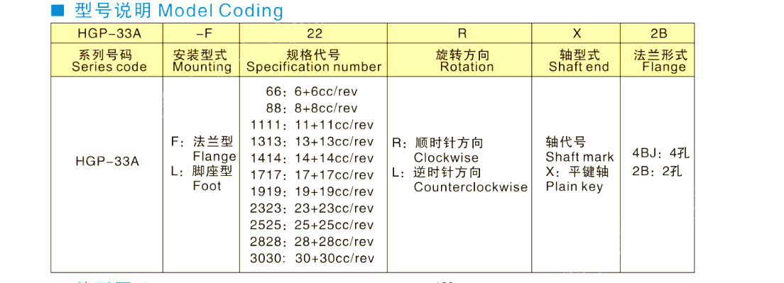 HGP-33 A系列雙聯(lián)齒輪泵-1.jpg